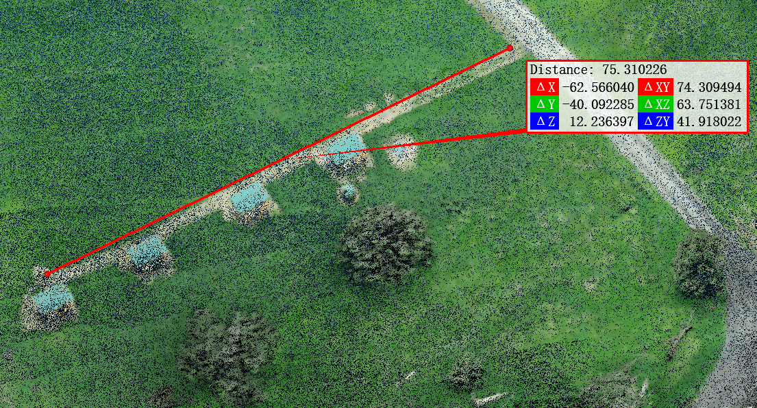 Measurable point cloud models